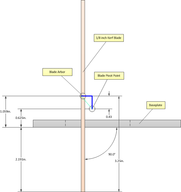 Circular Saw Depth-Of-Cut Formula | Math Encounters Blog