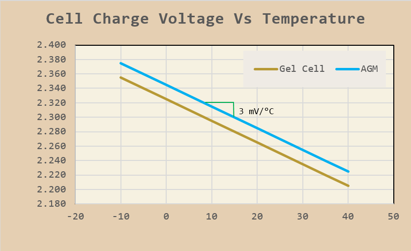 Charging Voltage For Agm Battery – Julie Engel Berger