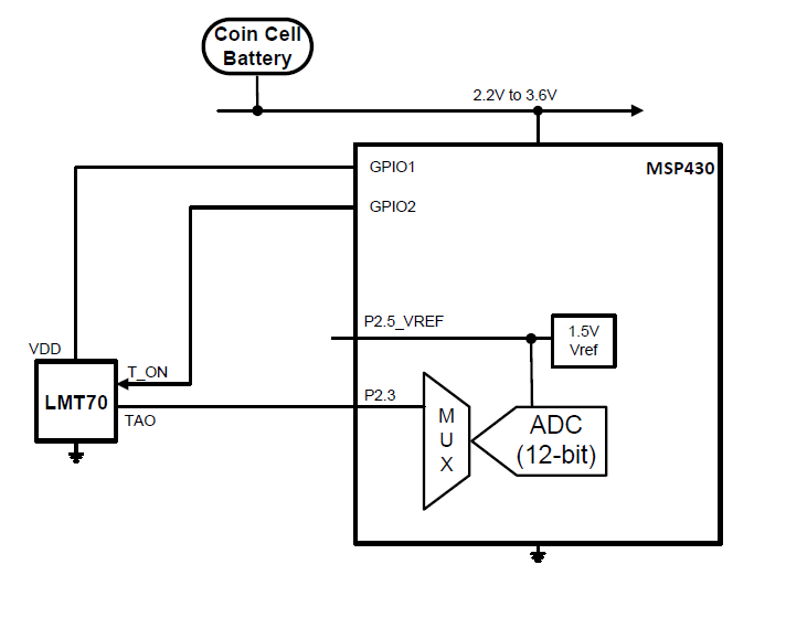 Temperature Sensing with a Bandgap Reference | Math Encounters Blog