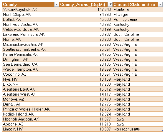 Largest Counties in the US | Math Encounters Blog