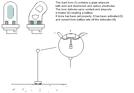 Old Naval Mines Still Floating Around Math Encounters Blog