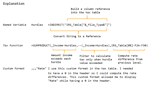 Using Excel to Compute Effective Tax Rate Math Encounters Blog