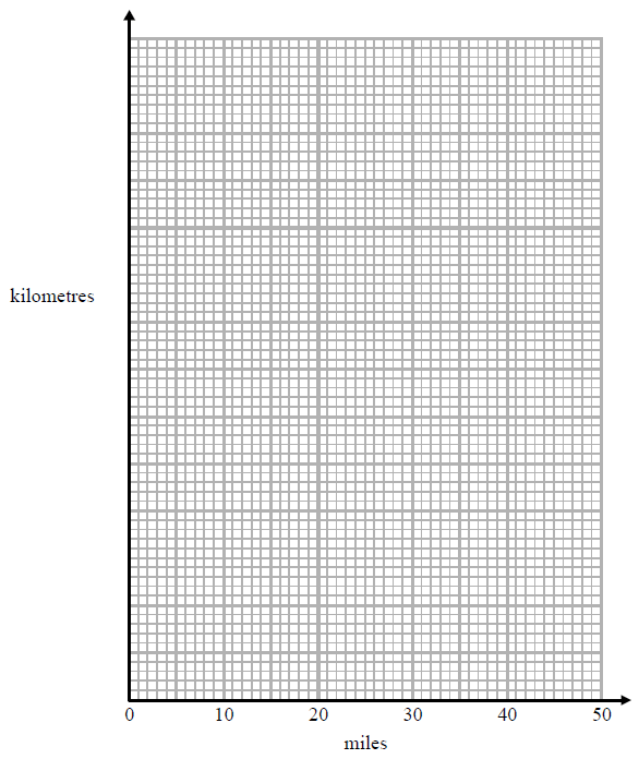 Edexcel GCSE Maths Specimen Paper 2 Foundation Video Solutions