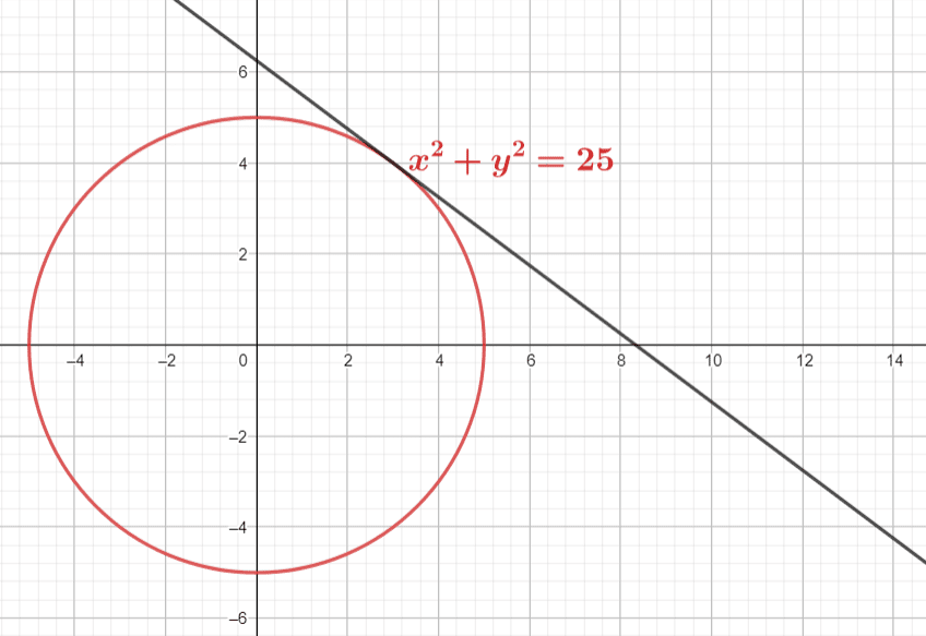 Equation Of A Circle Passing Through 3 Points Calculator Tessshebaylo