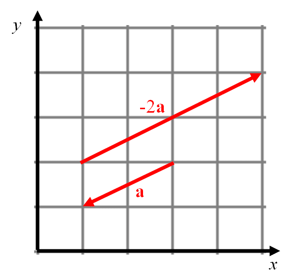 Trigonometry & Pythagoras Answers Foundation Tier MME