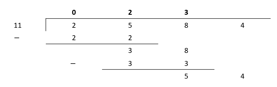 Division and the Bus Stop Method Maths Revision and