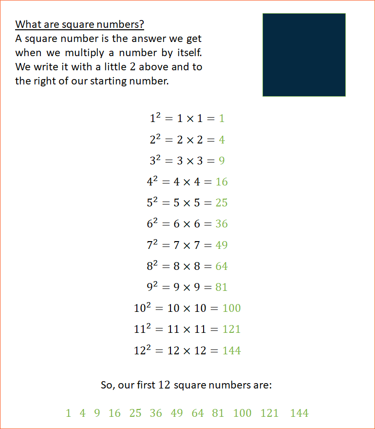 Square and Cube Numbers Maths Made Easy