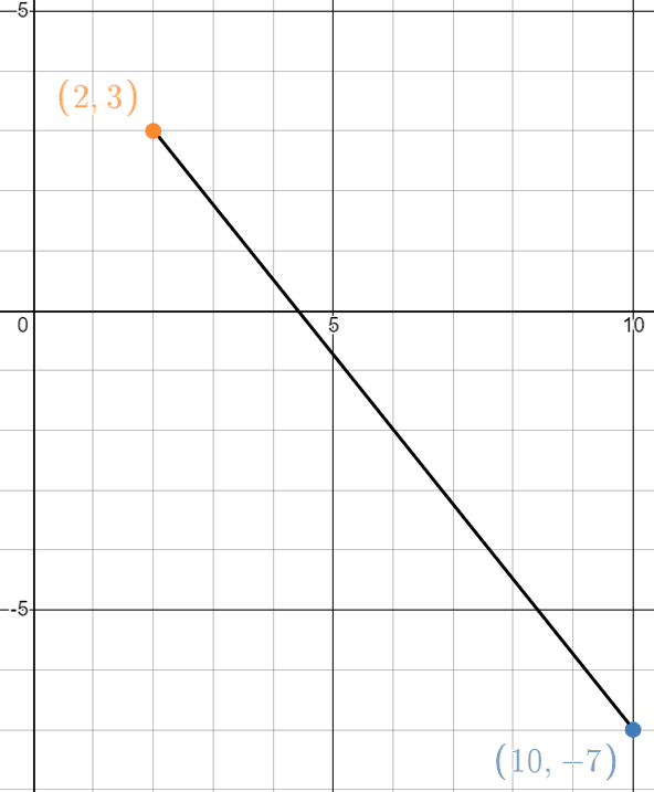 Coordinates and Ratios Worksheets Questions and Revision MME