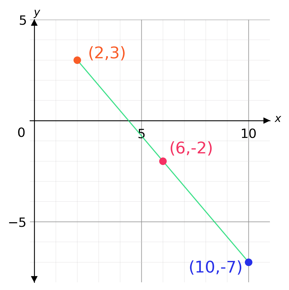Coordinates and Ratios Worksheets Questions and Revision MME