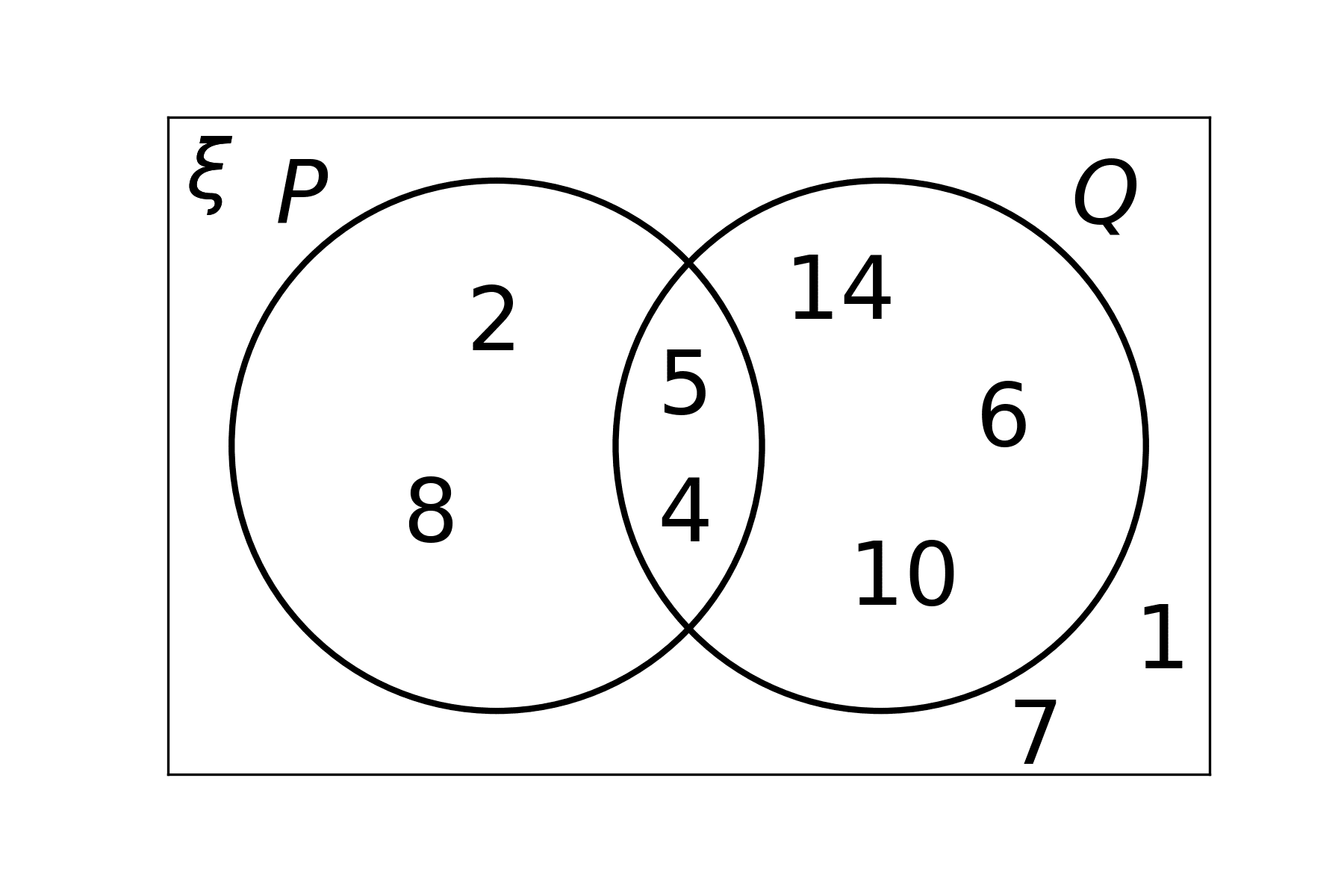 Venn Diagram Worksheet Corbett / Venn Diagrams Worksheets Questions And