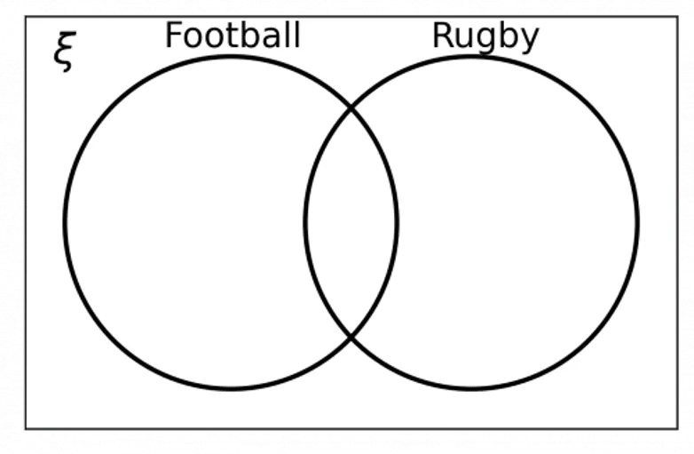 Venn Diagrams Worksheets Questions and Revision MME