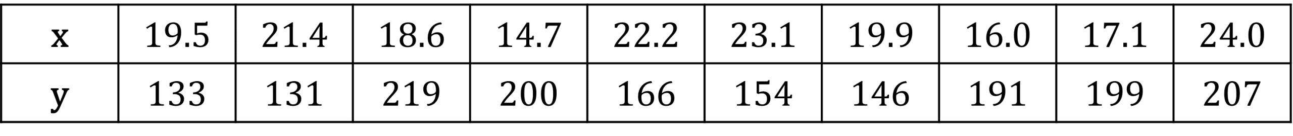Product Moment Correlation Coefficient MME