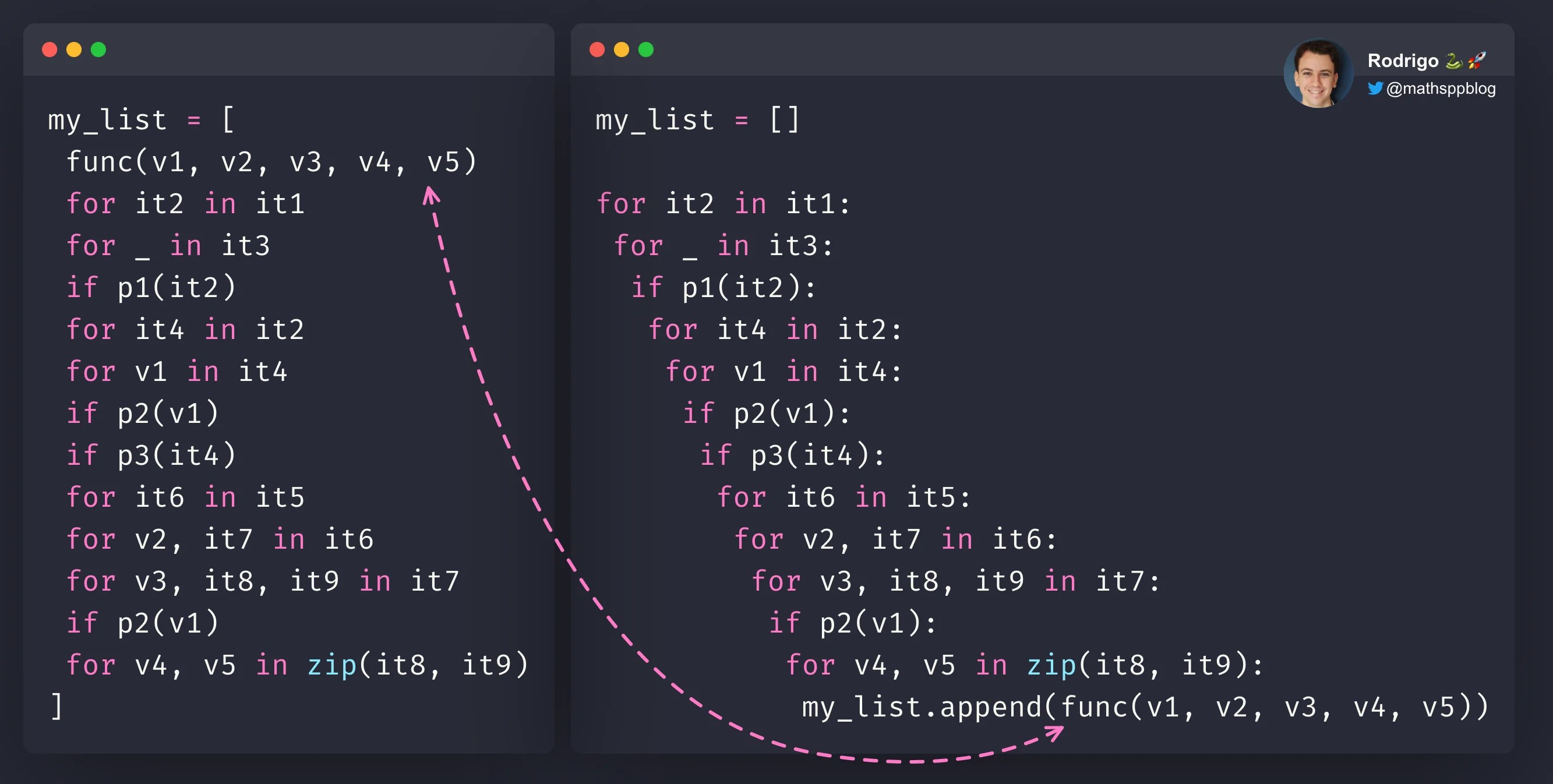 List comprehensions 101 Pydon't 🐍 mathspp