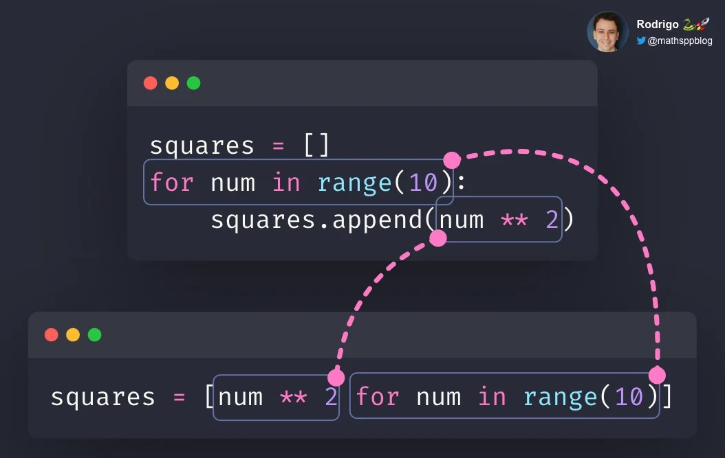 List comprehensions 101 Pydon't 🐍 mathspp