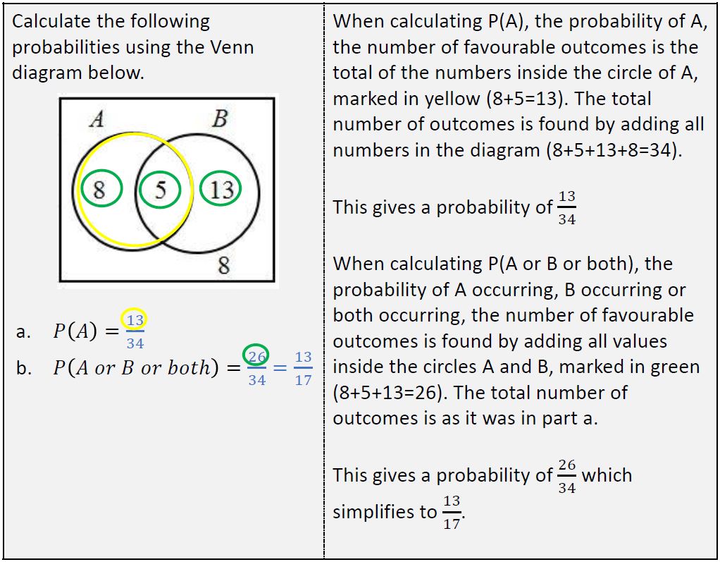 Probabilities from Venn Diagrams – mathsquad