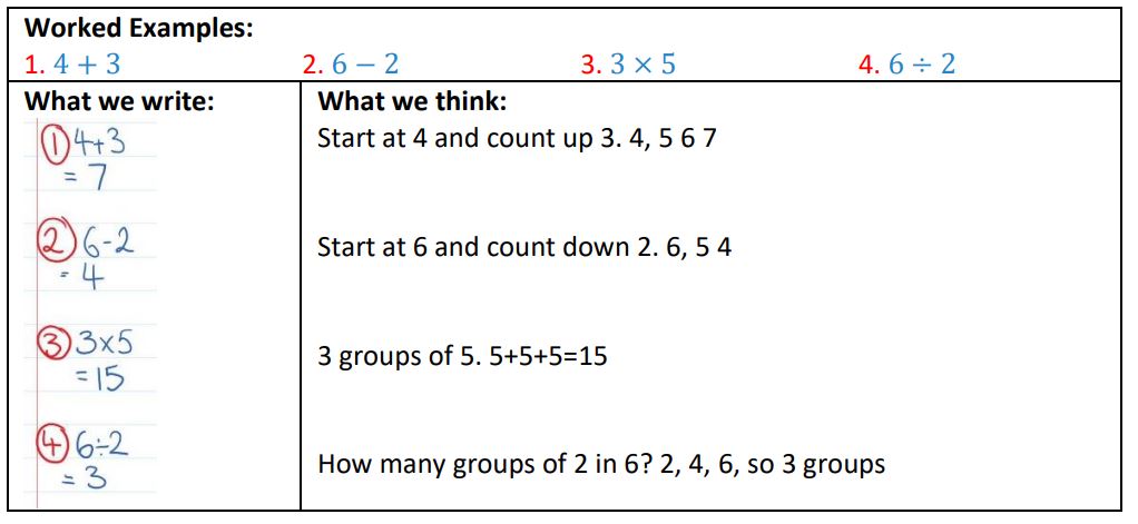 Multiplying and dividing numbers – mathsquad