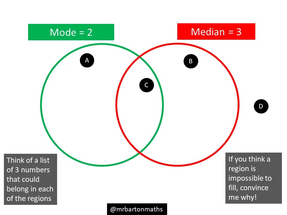 Mode and median – Maths Venns