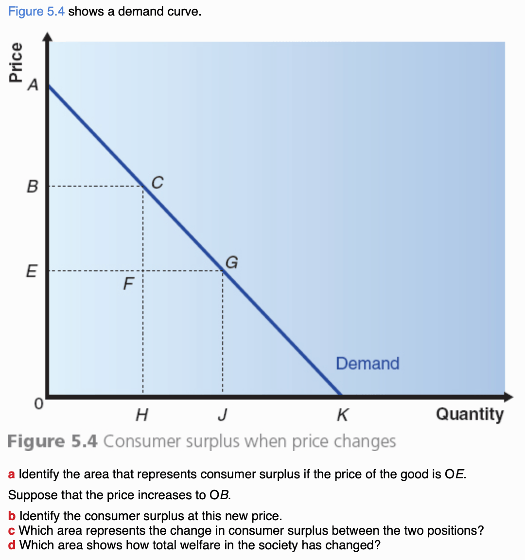 AS. Prices & Resource Allocation Maths with David