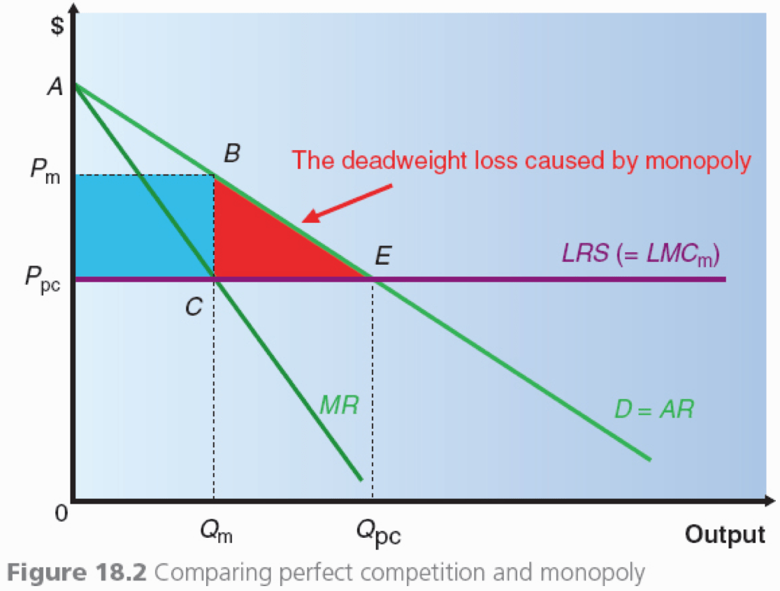 A Level. Microeconomics. Pricing Strategies Maths with David
