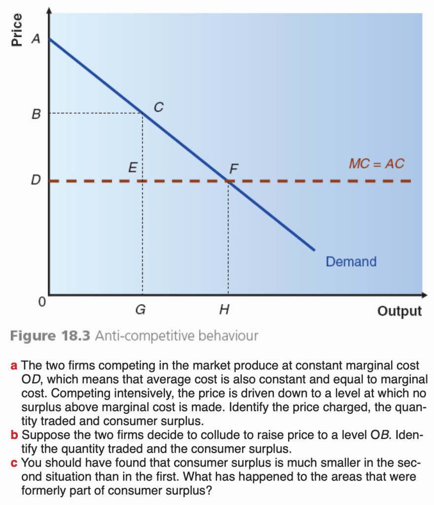 A Level. Microeconomics. Pricing Strategies Maths with David