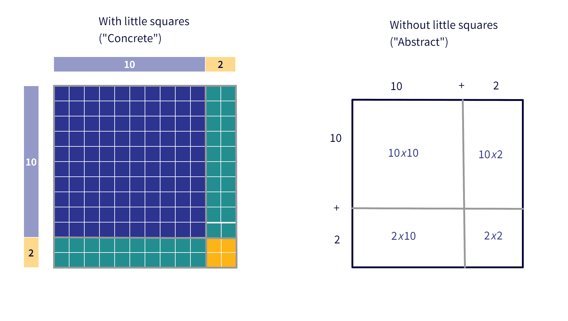 Area Model Math – mathteacherbarbie.com