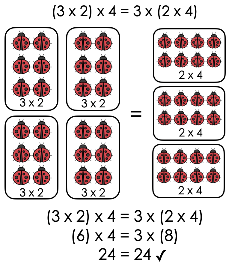 Associative Property of Multiplication Math Tech Connections