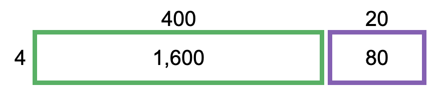 Area Model - Math Tech Connections