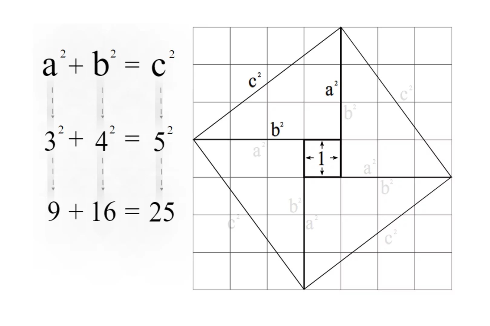 The Pythagorean Theorem Math Tutor Free Math For All