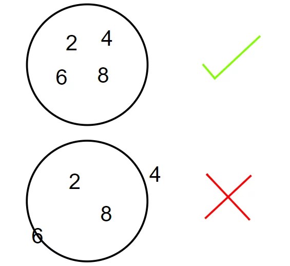 Representing Sets by Venn Diagrams | Math Tutor