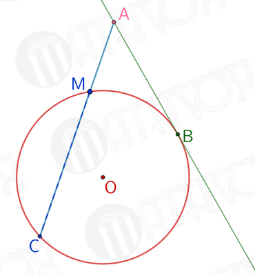 Tangent And Secant Line Plotted From A Single Point | Mathvox