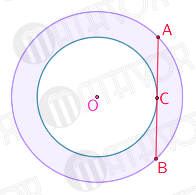 The annulus area. Formula 4 | MATHVOX