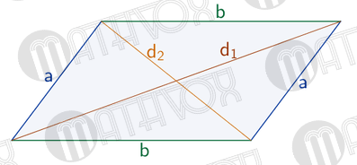 Perimeter of a parallelogram | MATHVOX
