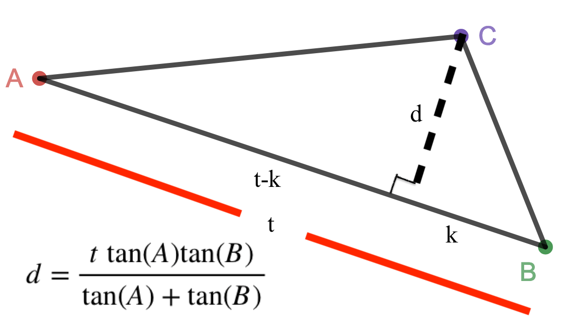 Triangulation Points of Discontinuity