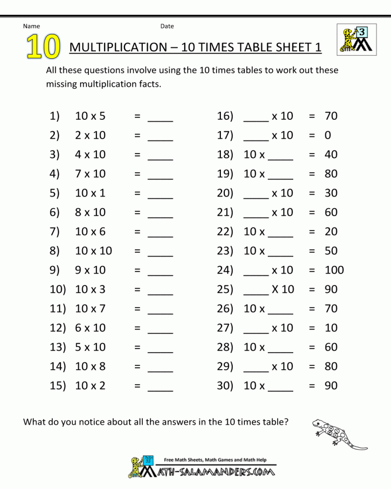 Printable Math Sheets Multiplication With Missing Variables Math