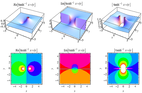 Inverse Hyperbolic Tangent From Wolfram Mathworld