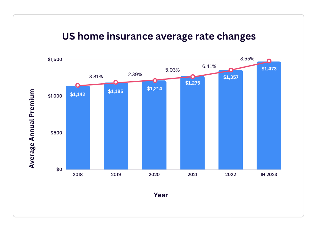 Report Home Insurance Market Faces Unprecedented Carrier Exits and