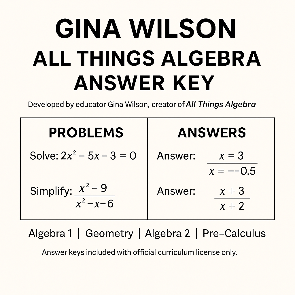 Gina Wilson All Things Algebra Answer Key Learning for Math