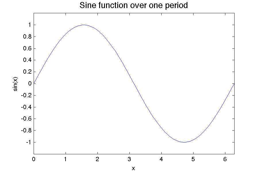 axis limits MatlabMonkey