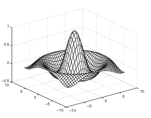 Mesh and Surface Plots Graphics (Getting Started)