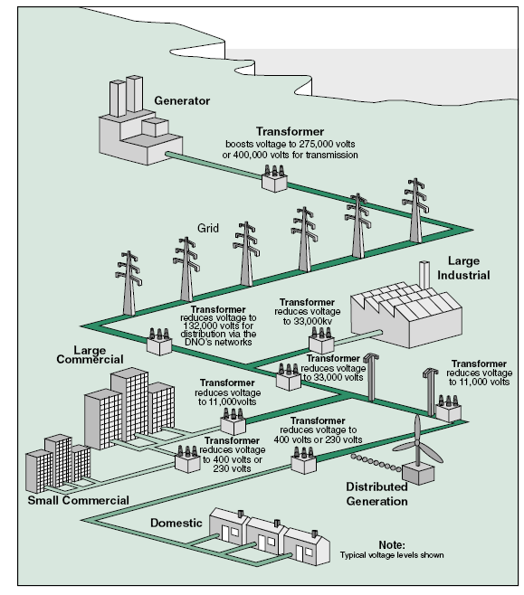 How To Increase Distribution Network at Peter Lynn blog