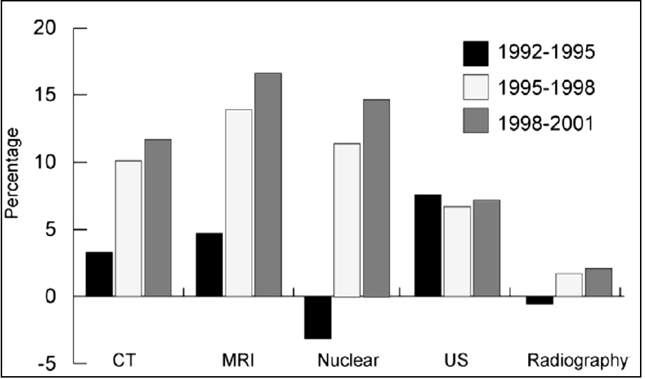 Medical Imaging Overutilization — MATLAB Number ONE