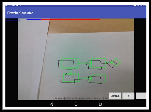 Android code for Real-Time Hand-Written Flowchart Converter