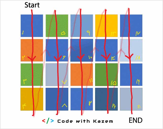 Session 07 Indexing in MATLAB — MATLAB Number ONE