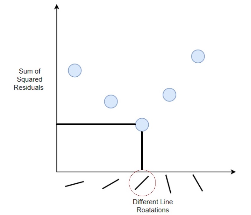Blog How Gradient Descent Algorithm Work MATLAB Helper