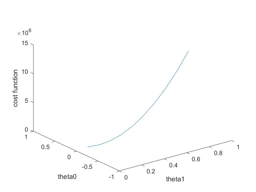 Blog Cost Function In MATLAB MATLAB Helper