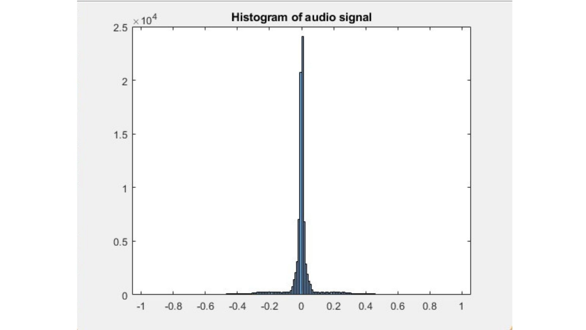Blog Audio Processing Using MATLAB MATLAB Helper