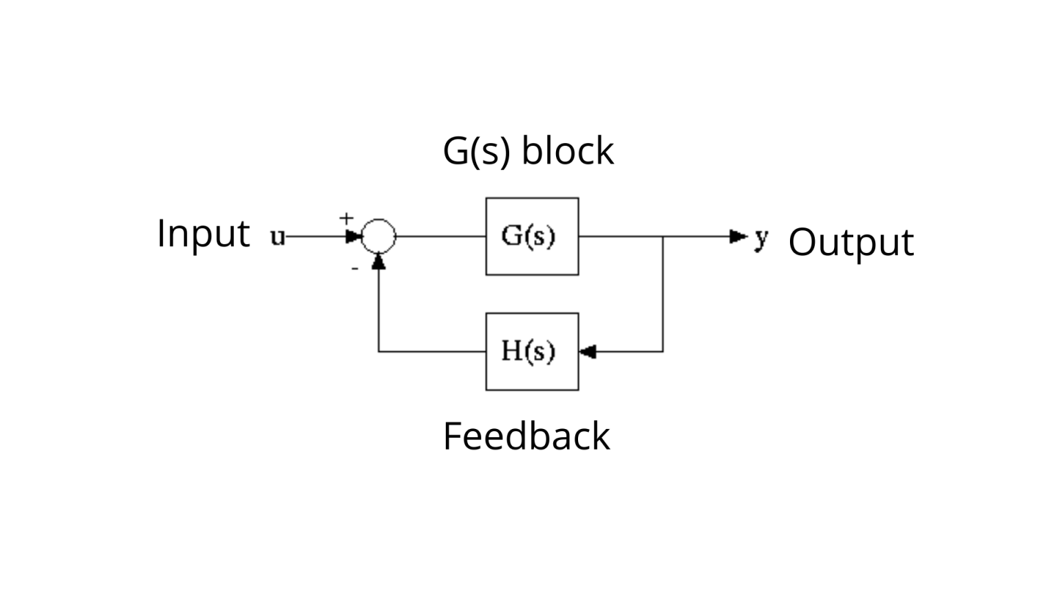 Blog Root Locus Using MATLAB MATLAB Helper