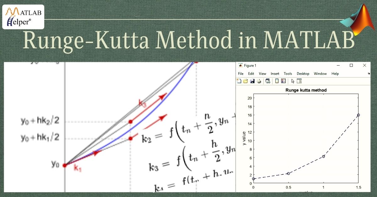 log RungeKutta Technique In MATLAB The Dev News