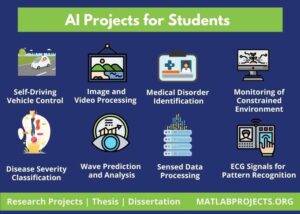 AI Projects for Students | Implementing Research AI Research Projects