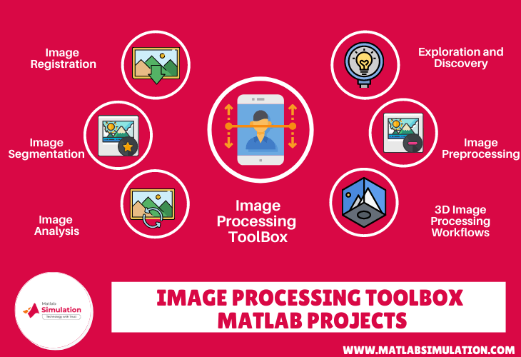 How do I Install Image Processing Toolbox in Matlab